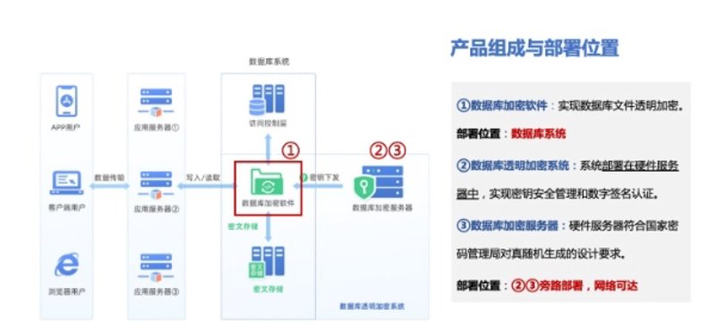 数字经济背景下的数据安全建设思路_统计_要素_应用