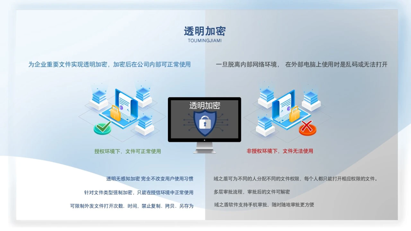 如何确保您的重要数据不被泄露？数据防泄漏功能已启用，让您时刻警惕信息安全！