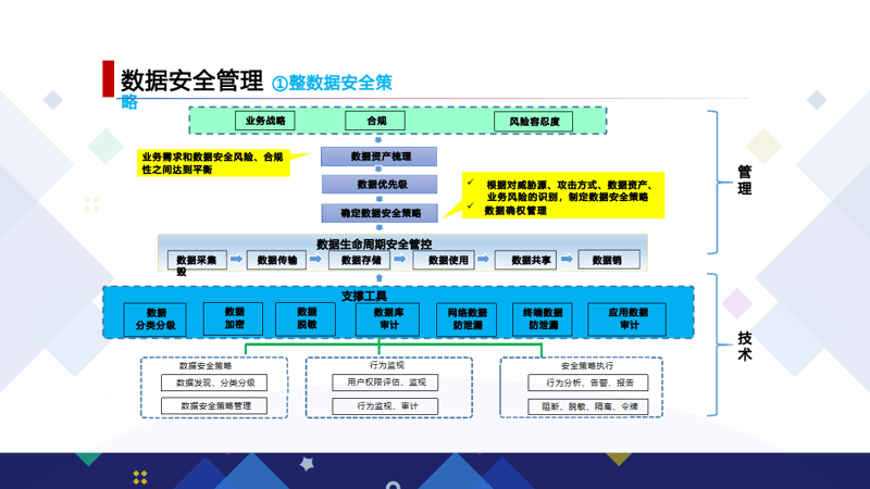 密码管理局是什么单位？它的职责都在这里了