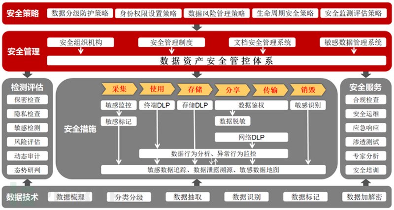 企业信息防护：四大核心技术筑牢数据安全防线